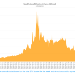 Conoce las causas del cierre de Localbitcoins y por qué fue un actor importante en la adopción de Bitcoin en Venezuela y Latinoamérica