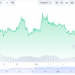 El precio del mercado actual ha estado aguantando los factores externos, opinan desde Cryptomarket