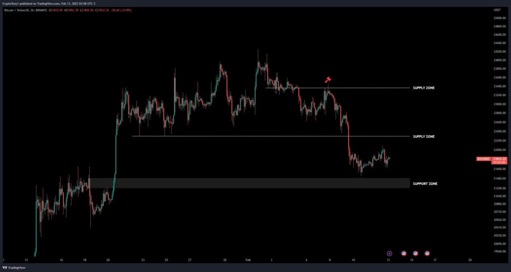 Primer cruce de la muerte en el gráfico semanal: 5 cosas a tener en cuenta sobre Bitcoin esta semana