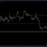 Primer cruce de la muerte en el gráfico semanal: 5 cosas a tener en cuenta sobre Bitcoin esta semana