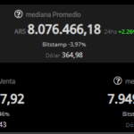 Conozca el precio de Bitcoin en las principales plataformas de Argentina