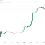 El precio de BTC se enfría con los últimos datos de EEUU mientras que Bitcoin liquida USD 80 millones en contratos cortos