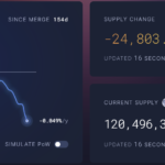 Los datos on-chain de Ethereum sugieren que la presión de venta sobre el token ETH podría ser un "no evento" tras la actualización Shanghai