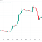 Niveles de Bitcoin a vigilar mientras el precio retrocede en la línea de tendencia clave de USD 25,000