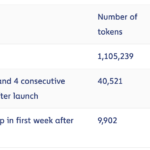 Los criptoinversores gastaron USD 4,600 millones en tokens "pump and dump" el año pasado