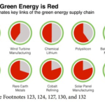 China ha logrado un éxito salvaje en el sector de las renovables. Este gráfico ayuda a entender por qué