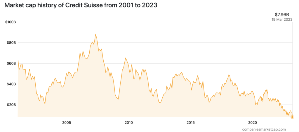 El plan de rescate de Credit Suisse puede incluir la nacionalización y pérdidas para los tenedores de bonos