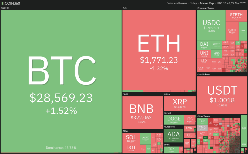 Análisis de precios del 22 de marzo: BTC, ETH, BNB, XRP, ADA, DOGE, MATIC, SOL, DOT, SHIB