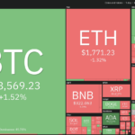 Análisis de precios del 22 de marzo: BTC, ETH, BNB, XRP, ADA, DOGE, MATIC, SOL, DOT, SHIB