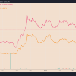 ¿Por qué el precio de Litecoin ha subido hoy?