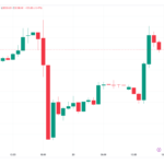 Bitcoin borra las pérdidas ocasionadas por la Fed y los traders fijan un precio objetivo de USD 40,000