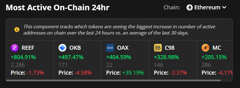 Cointelegraph Markets Pro ofrece alertas de negociación que permiten ganancias del 65% en un mercado agitado