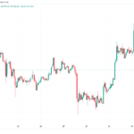 ¿El precio de BTC caerá a USD 22,000?