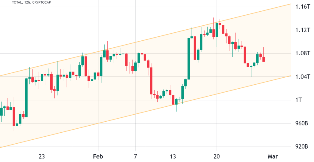 Los datos de derivados ponen de relieve el sentimiento positivo de los operadores de criptomonedas y su confianza en nuevas subidas