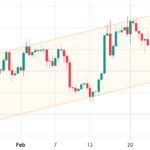 Los datos de derivados ponen de relieve el sentimiento positivo de los operadores de criptomonedas y su confianza en nuevas subidas