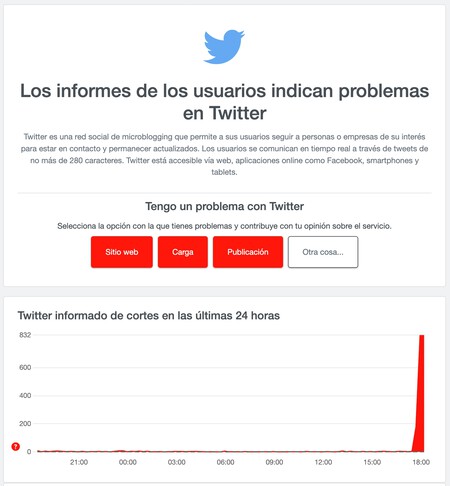 Twitter no funciona: cómo comprobar si está caído o es un problema tuyo