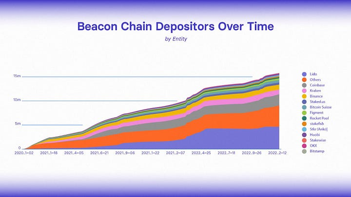 Empezó la carrera por el staking ETH2 descentralizado: ¿Qué es DVT y por qué es importante conocer las opciones disponibles en la industria?