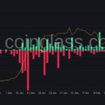 Bitcoin sigue liquidando posiciones largas mientras pierde el soporte de USD 22,000