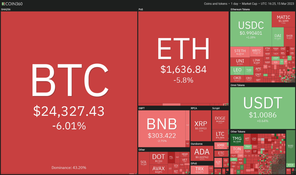 Análisis de precios al 15/3: BTC, ETH, BNB, XRP, ADA, DOGE, MATIC, SOL, DOT, SHIB