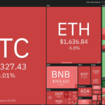 Análisis de precios al 15/3: BTC, ETH, BNB, XRP, ADA, DOGE, MATIC, SOL, DOT, SHIB