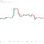 Bitcoin vuelve a los USD 25,000 y el rescate de Credit Suisse precede a la subida de tipos de la UE