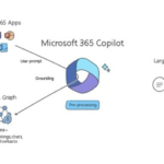 Microsoft 365 Copilot es ChatGPT revolucionando Office: así escribe correos, documentos o presentaciones por ti