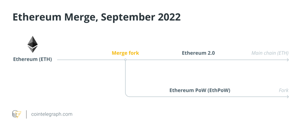 Grayscale tendrá 180 días para decidir si venderá ETHPoW o no