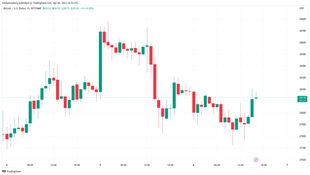 Bitcoin 'enfrenta vientos en contra' mientras que la oferta monetaria de EEUU cae más que en la década de 1950