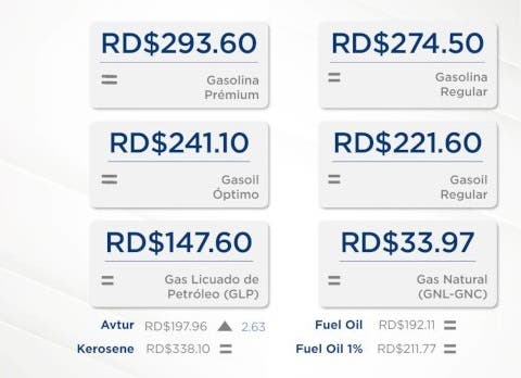 Precios de los combustibles: Este es el regalo por Semana Santa