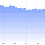 ¿Por qué se cerraron 12,000 posiciones largas de margen de Bitcoin en Bitfinex y por qué no tuvo un impacto en el precio de BTC?