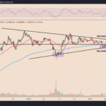 Hard fork Shanghai de Ethereum: El precio de ETH se prepara para más ganancias frente a Bitcoin en abril