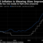 Banco Central de Chile eleva perspectivas de inflación para 2023