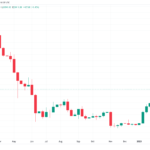 Los objetivos de precio de BTC se fijan en USD 35,000 mientras Bitcoin apunta a una "abrumadora" escasez de liquidez