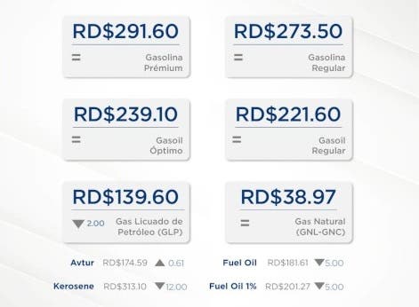 ¡Siguen bajando! Estos son los precios de los combustibles para esta semana