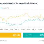 Finance Redefined: El Departamento de Justicia de EE.UU. a la caza de hackers y ladrones de protocolos DeFi