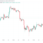 Bitcoin se acerca al nivel de USD 27,000 a pesar de los datos del PCE que provocaron apuestas por un aumento de tasas en junio