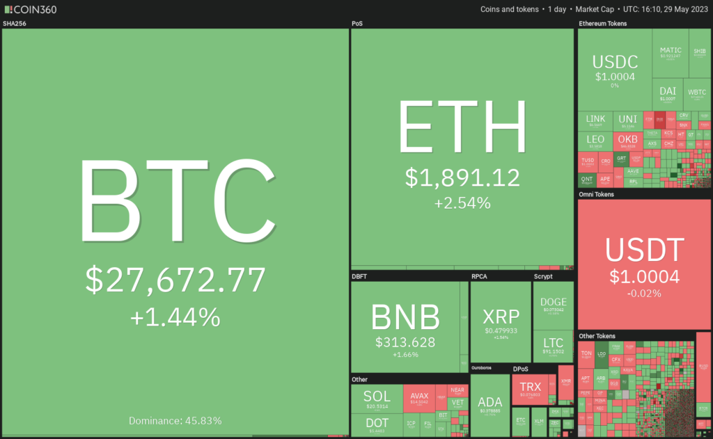 Análisis de precios al 29/5: SPX, DXY, BTC, ETH, BNB, XRP, ADA, DOGE, SOL, MATIC