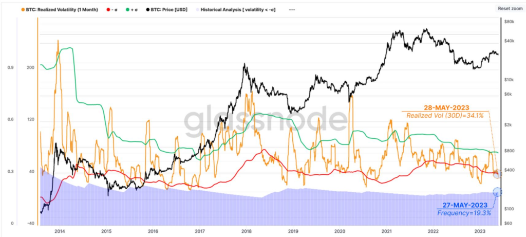 Datos on-chain y del mercado de opciones de Bitcoin apuntan a un movimiento decisivo en el precio de BTC