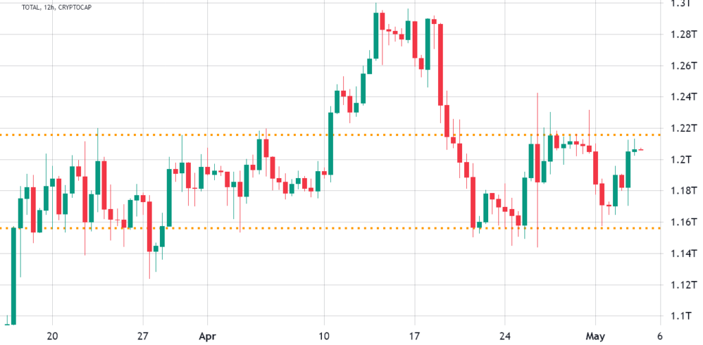 ¿Cómo está el mercado de opciones de Bitcoin ante la crisis bancaria estadounidense?