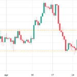 ¿Cómo está el mercado de opciones de Bitcoin ante la crisis bancaria estadounidense?