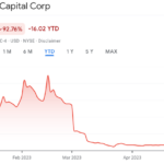 Silvergate inicia proceso para su salida del NYSE mientras se prepara para despedir a 230 empleados