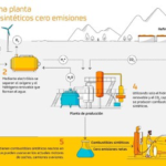 España quiere ganar la carrera por los biocombustibles, y para ello tiene un as en la manga: Bilbao