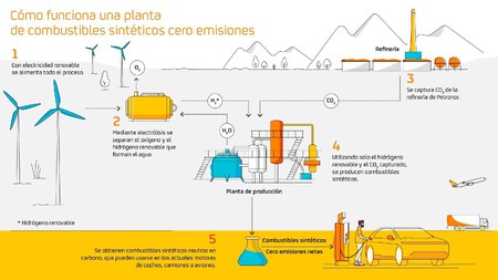 España quiere ganar la carrera por los biocombustibles, y para ello tiene un as en la manga: Bilbao