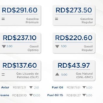 Las lluvias caen y los precios de los combustibles también