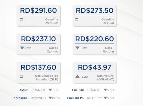 Las lluvias caen y los precios de los combustibles también