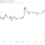 Bitcoin alcanza nuevos máximos históricos en 3 países mientras el precio de BTC roza los USD 31,000