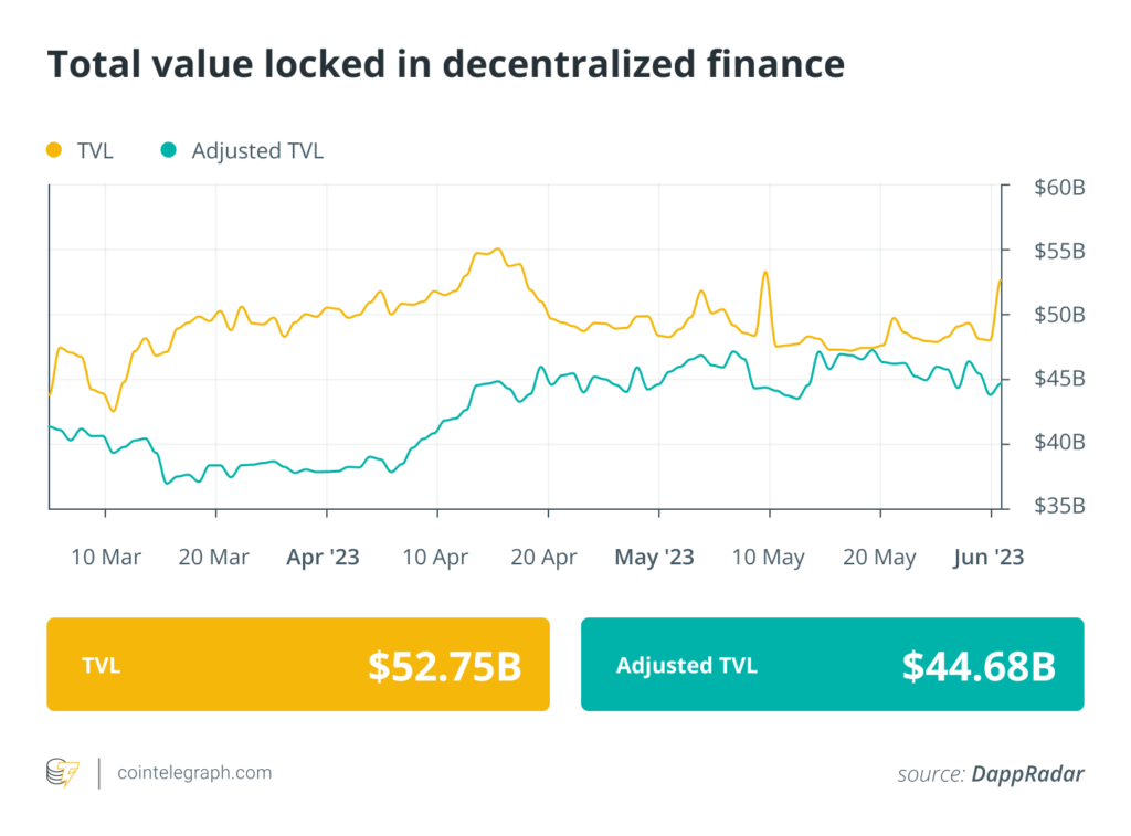 Finance Redefined: las pérdidas por rug pulls para robar criptomonedas superaron a las ocasionadas por exploits de DeFi en mayo