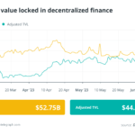 Finance Redefined: las pérdidas por rug pulls para robar criptomonedas superaron a las ocasionadas por exploits de DeFi en mayo