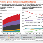 La crisis climática amenaza con socavar la paz del mundo