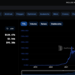 Tron es la segunda Blockchain con mayor TVL en las DeFi, después de Ethereum